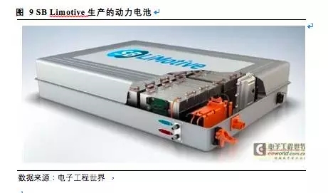 松下三星LG鋰電三巨頭互懟 究竟誰能勝出？