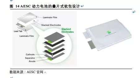 松下三星LG鋰電三巨頭互懟 究竟誰(shuí)能勝出？