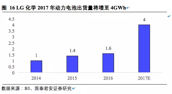 松下三星LG鋰電三巨頭互懟 究竟誰(shuí)能勝出？