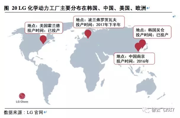 松下三星LG鋰電三巨頭互懟 究竟誰能勝出？