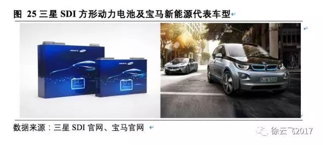 松下三星LG鋰電三巨頭互懟 究竟誰能勝出？