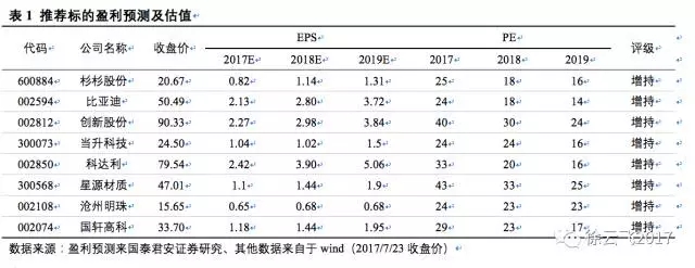松下三星LG鋰電三巨頭互懟 究竟誰能勝出？
