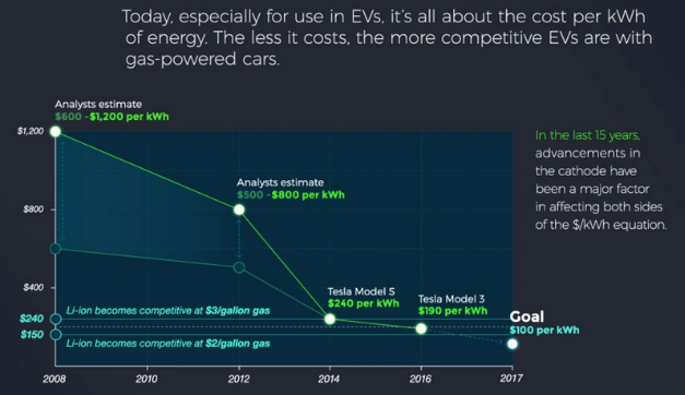 豐田想靠固態電池彎道超車打敗特斯拉 這事兒靠譜么？
