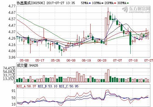 協(xié)鑫集成首個(gè)海外工廠落地 越南600MW高效電池產(chǎn)線投產(chǎn)