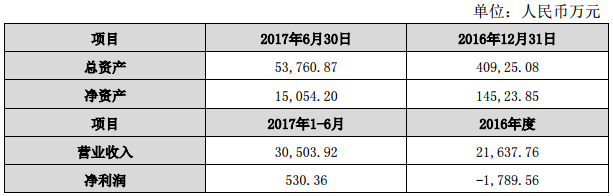 永興特鋼：對合縱鋰業和旭鋰礦業分別增資1億元