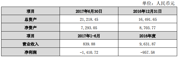 永興特鋼：對合縱鋰業和旭鋰礦業分別增資1億元