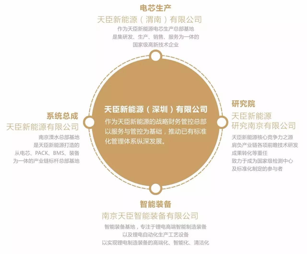 天臣新能源之路：懷抱夢(mèng)想 路在腳下