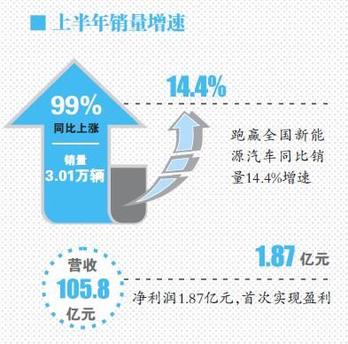 新能源汽車領路傳統制造業 產業配套迫在眉睫