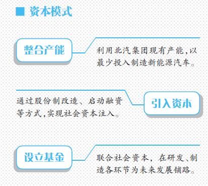 新能源汽車領路傳統制造業 產業配套迫在眉睫