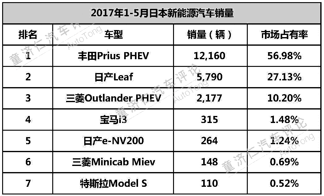 新能源汽車積分制 對于合資車企的震懾到底有多大？