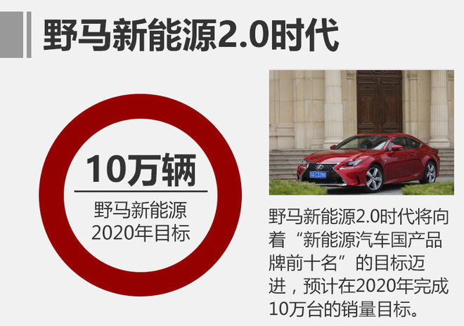 野馬新能源戰略開啟 野馬新能源戰略開啟