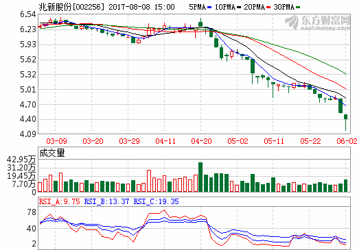 兆新股份 兆新股份