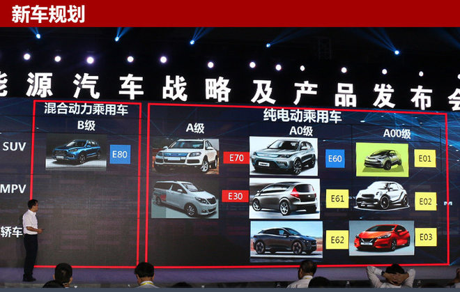 野馬汽車2.5億打造獨立新能源產(chǎn)品部門 將推7款新車