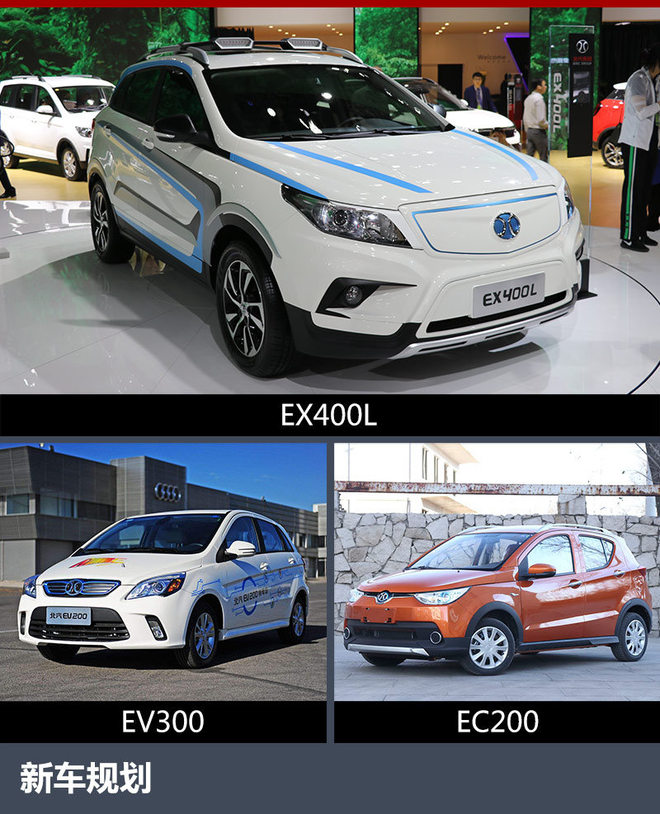 北汽新能源前7月銷量達5930輛 年內推3新車