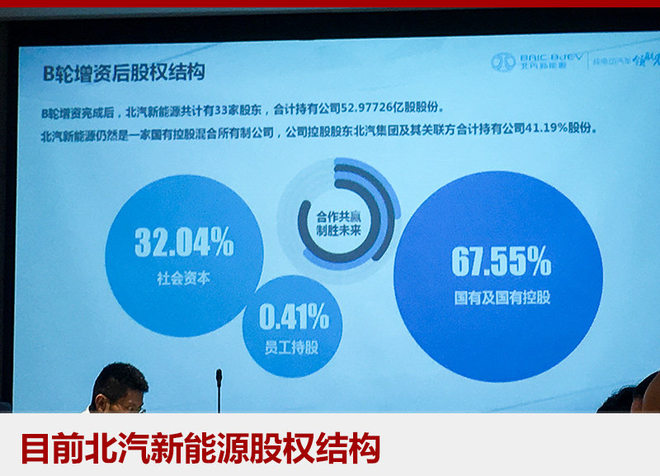 北汽新能源融資超110億 戴姆勒實現入股