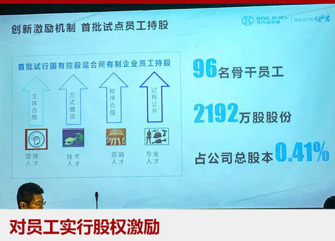北汽新能源融資超110億 戴姆勒實現入股