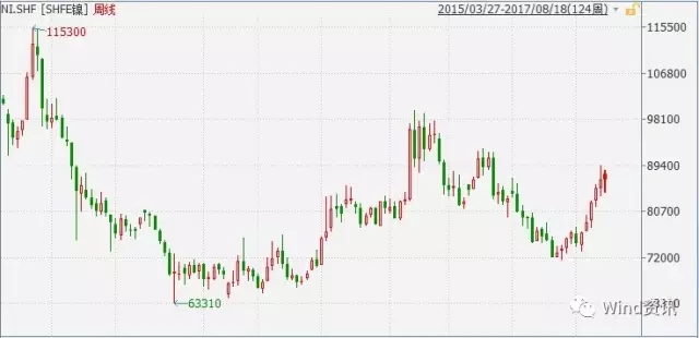 下一個暴漲金屬來自新能源汽車 特斯拉：比鋰更瘋狂