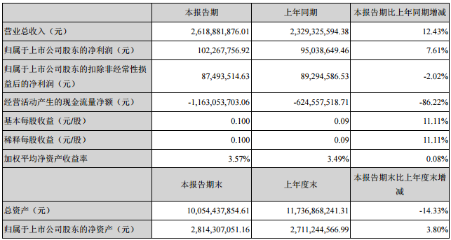 特銳德主要會計數據和財務指標