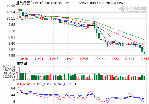 勝利精密 勝利精密