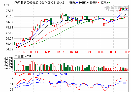 創新股份擬55.5億元收購上海恩捷 募資8億加碼濕法隔膜