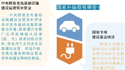 充電樁企業的補貼到手了嗎？僅有少數企業拿到補貼