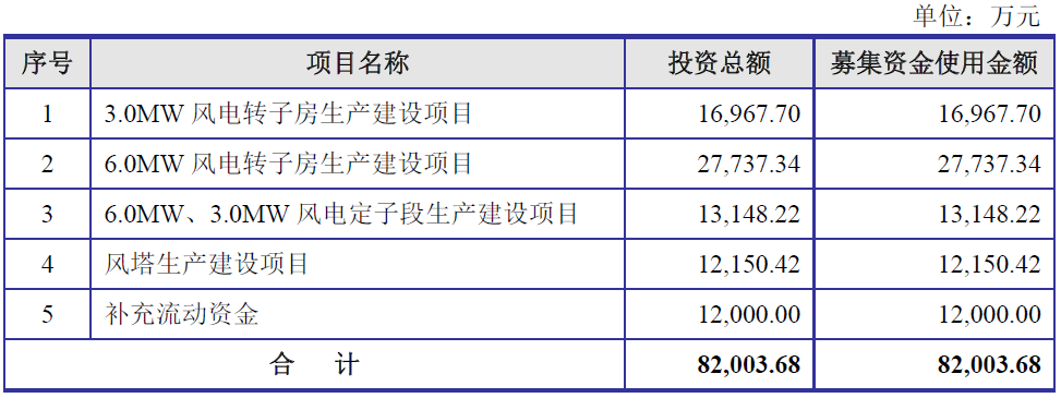 振江股份IPO過會(huì) 擬上交所募資8.2億加碼主業(yè)