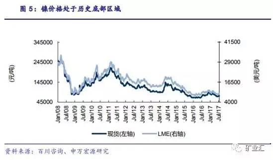 站在新能源汽車(chē)風(fēng)口上 中企赴澳掀鋰礦鎳礦收購(gòu)熱潮