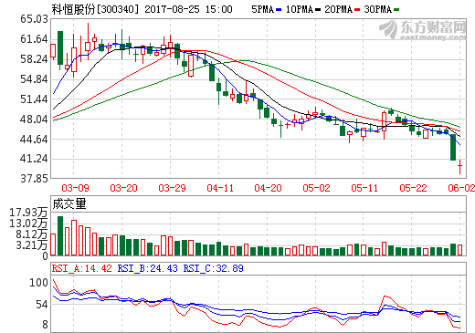 科恒股份 科恒股份