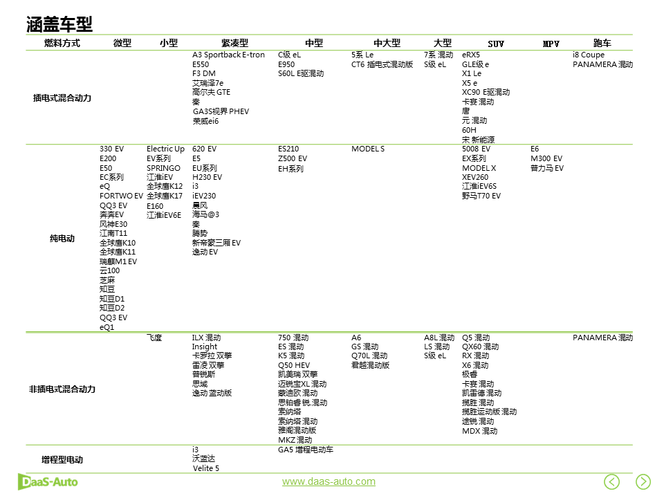 數說|雙積分政策落地在即 自主車企征程持續? 數說|雙積分政策落地在即 自主車企征程持續?