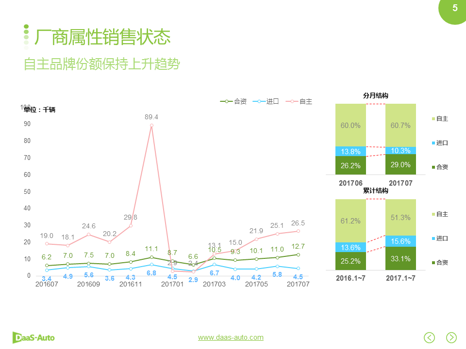 數說|雙積分政策落地在即 自主車企征程持續? 數說|雙積分政策落地在即 自主車企征程持續?