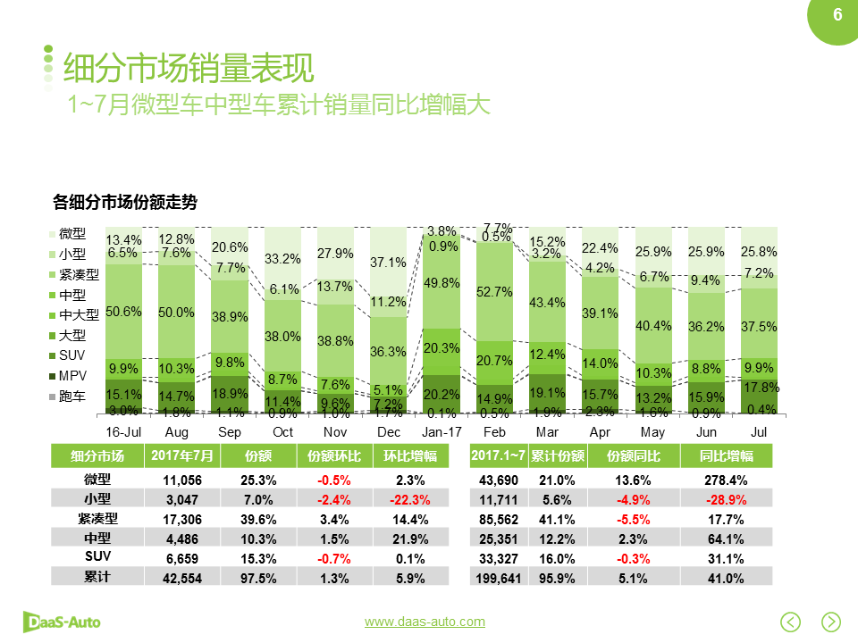 數說|雙積分政策落地在即 自主車企征程持續? 數說|雙積分政策落地在即 自主車企征程持續?