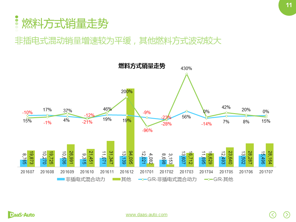 數說|雙積分政策落地在即 自主車企征程持續？