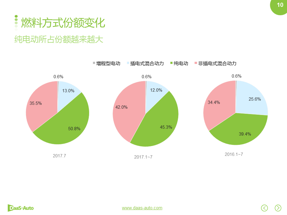 數說|雙積分政策落地在即 自主車企征程持續？