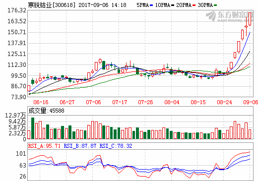 寒銳鈷業 寒銳鈷業