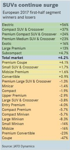 2017年上半年歐洲電動(dòng)汽車表現(xiàn)