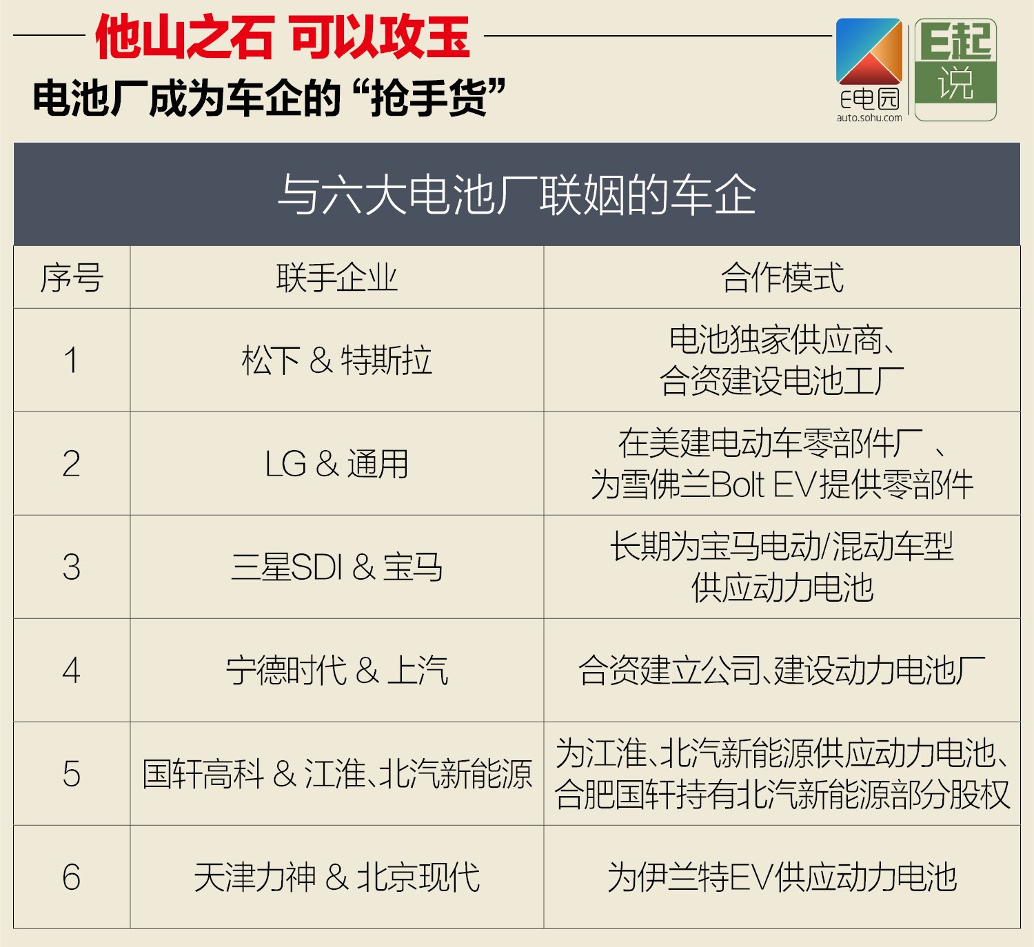新能源汽車行業(yè)的“搶手貨” 備受車企追捧的電池廠 新能源汽車行業(yè)的“搶手貨” 備受車企追捧的電池廠