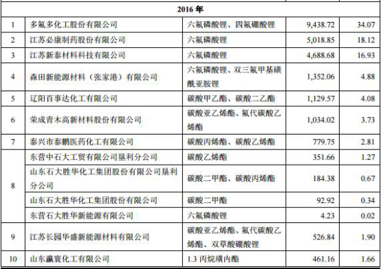 賽緯電子2年凈利未達IP0警戒線 達線1年現(xiàn)金流為負
