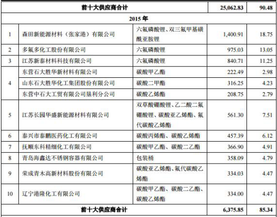 賽緯電子2年凈利未達IP0警戒線 達線1年現(xiàn)金流為負