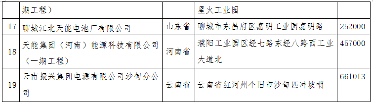 工信部公示第四批符合鉛蓄電池行業規范條件(2015年本)企業名單 工信部公示第四批符合鉛蓄電池行業規范條件(2015年本)企業名單