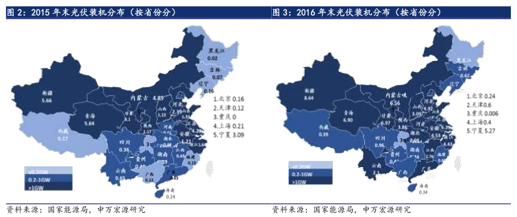 6·30后光伏材料需求未減 光伏行業(yè)撥云見日