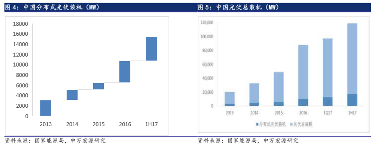 6·30后光伏材料需求未減 光伏行業撥云見日