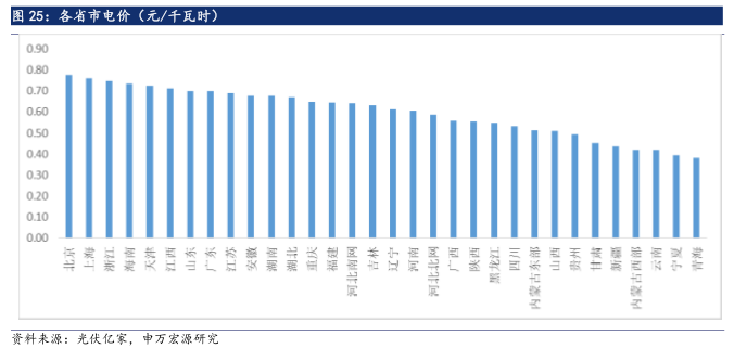 6·30后光伏材料需求未減 光伏行業(yè)撥云見(jiàn)日
