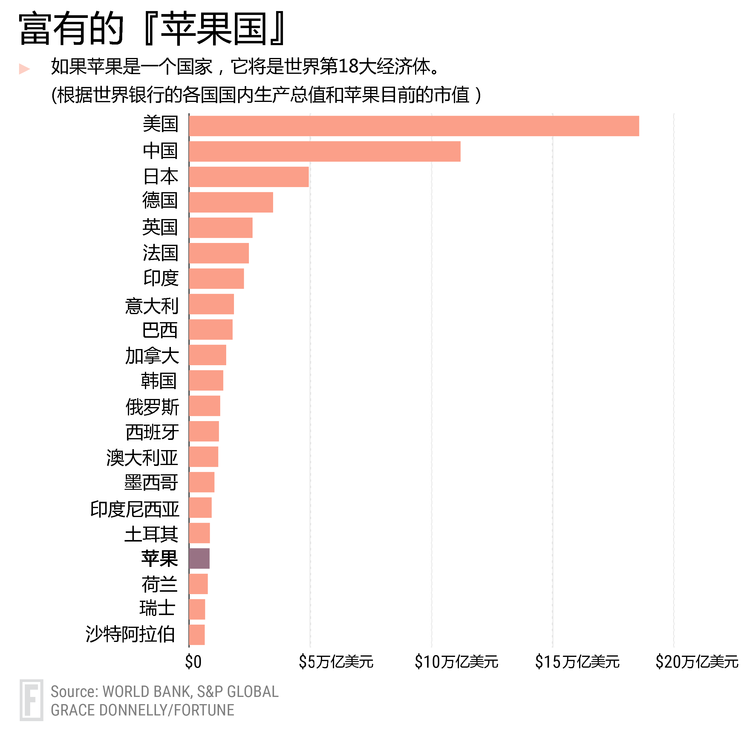2張圖看懂iPhone 8和蘋果的10年 逼近萬億之巔