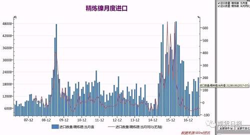 核心基本面依然向好 “鎳”盤或將再度起航