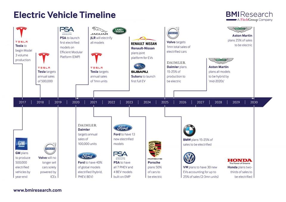 寶馬大眾及中國將領(lǐng)銜全球電動車市場 FCA和豐田落后 寶馬大眾及中國將領(lǐng)銜全球電動車市場 FCA和豐田落后