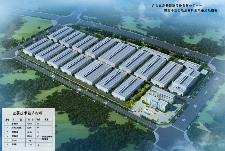 東島新能源確認出席第5屆鋰電“達沃斯”論壇 東島新能源確認出席第5屆鋰電“達沃斯”論壇