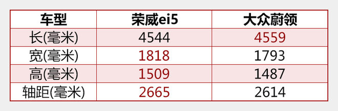 榮威純電動(dòng)旅行車定名ei5 續(xù)航400公里