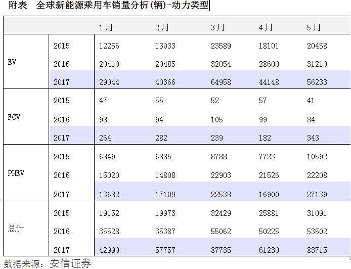 停售和積分雙重考核 新能源汽車將進入爆發期