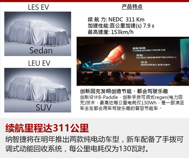 納智捷規(guī)劃10款新車(chē) 2款純電動(dòng)明年上市 納智捷規(guī)劃10款新車(chē) 2款純電動(dòng)明年上市