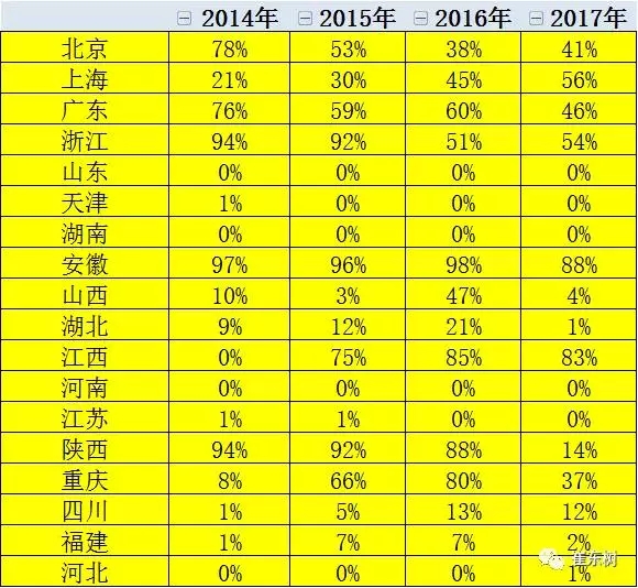 崔東樹：逐步壓縮地方補(bǔ)貼推動(dòng)新能源車由大變強(qiáng)
